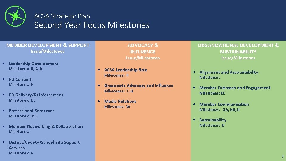 ACSA Strategic Plan Second Year Focus Milestones MEMBER DEVELOPMENT & SUPPORT Issue/Milestones • Leadership