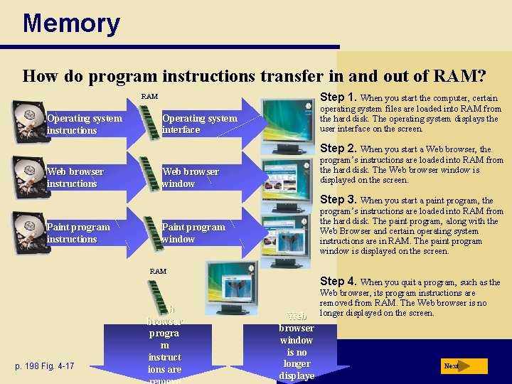 Memory How do program instructions transfer in and out of RAM? Step 1. When