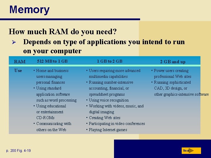 Memory How much RAM do you need? Ø Depends on type of applications you
