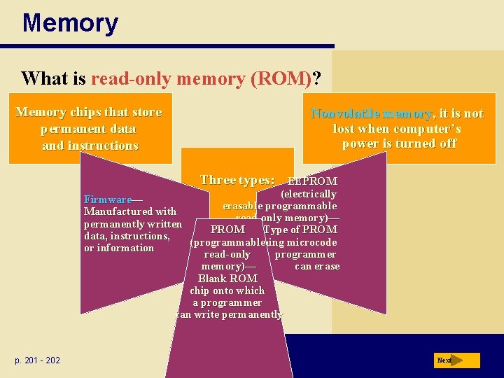 Memory What is read-only memory (ROM)? Memory chips that store permanent data and instructions