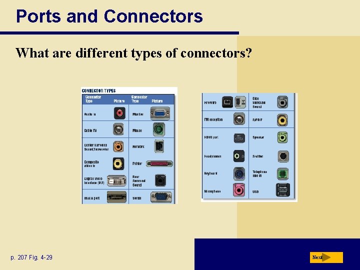 Ports and Connectors What are different types of connectors? p. 207 Fig. 4 -29