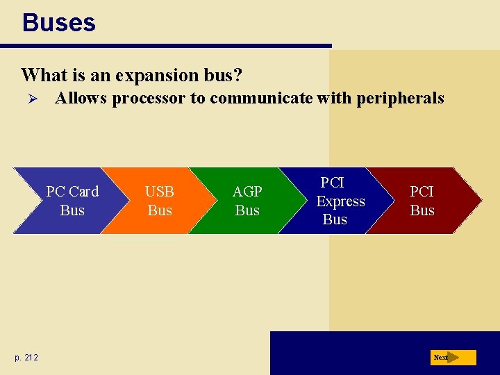 Buses What is an expansion bus? Ø Allows processor to communicate with peripherals PC