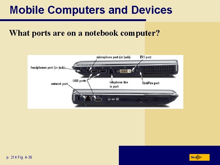 Mobile Computers and Devices What ports are on a notebook computer? p. 214 Fig.