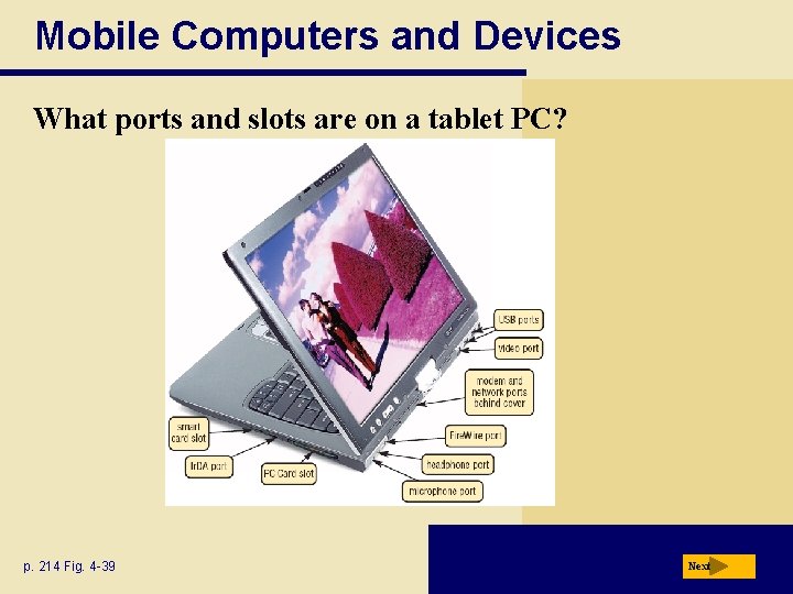 Mobile Computers and Devices What ports and slots are on a tablet PC? p.