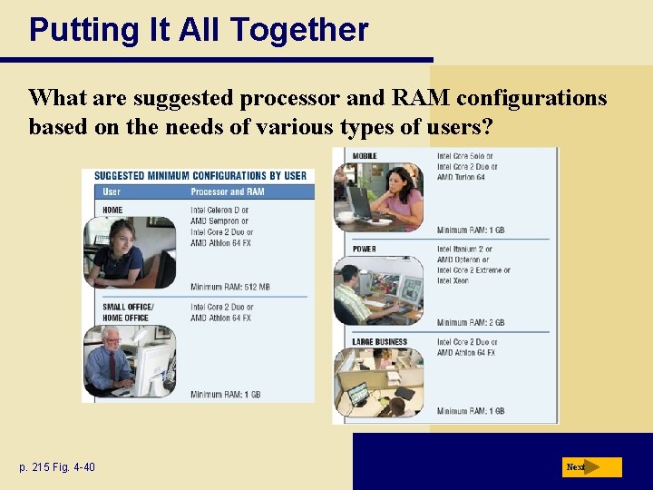Putting It All Together What are suggested processor and RAM configurations based on the