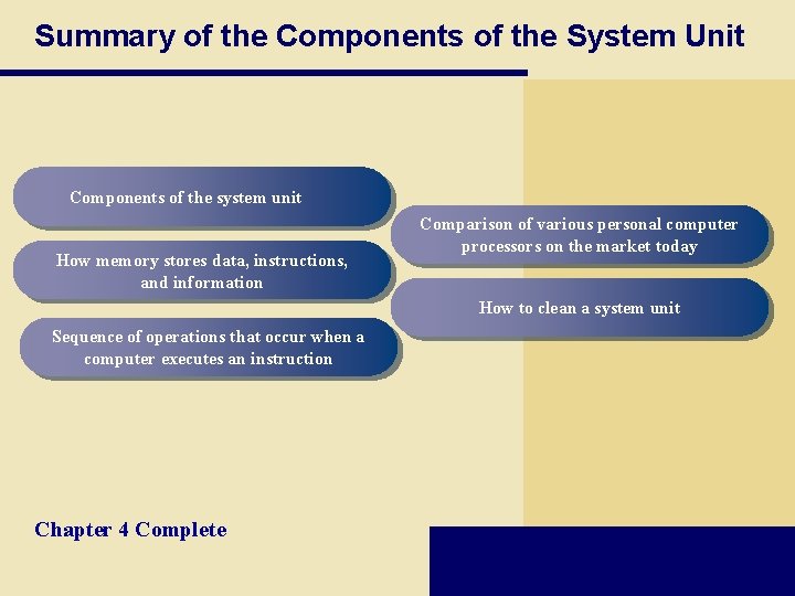 Summary of the Components of the System Unit Components of the system unit How