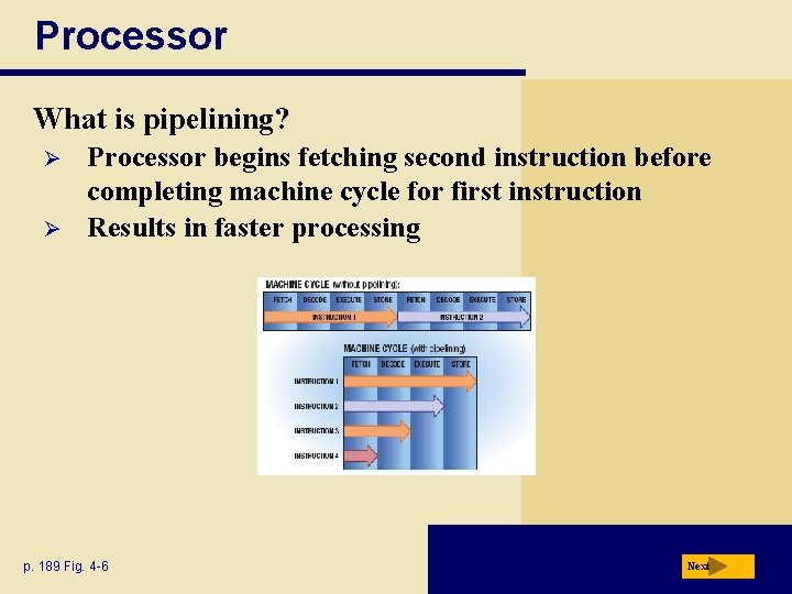 Processor What is pipelining? Ø Ø Processor begins fetching second instruction before completing machine
