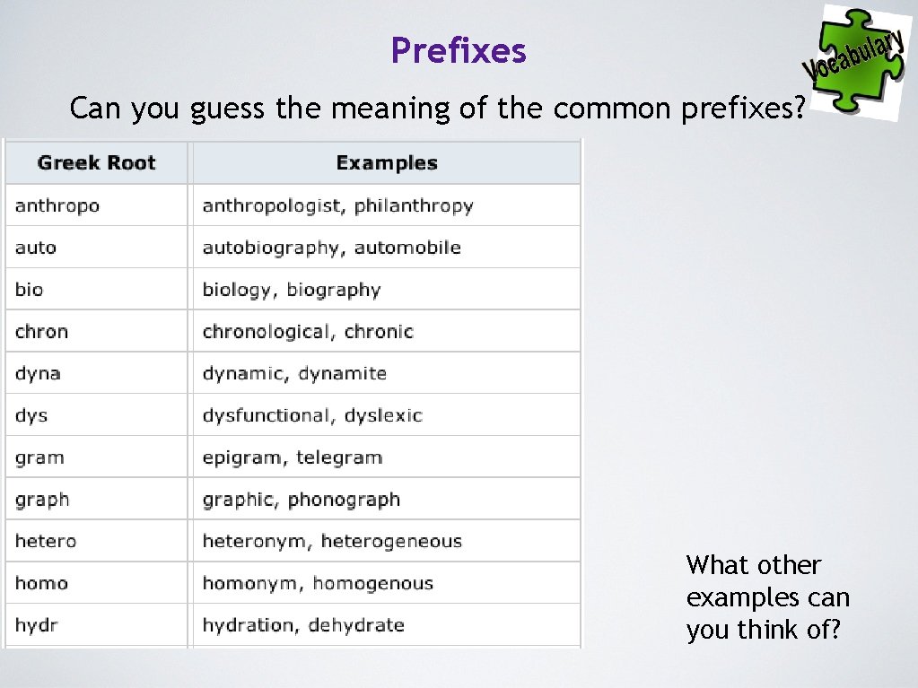 Prefixes Can you guess the meaning of the common prefixes? What other examples can