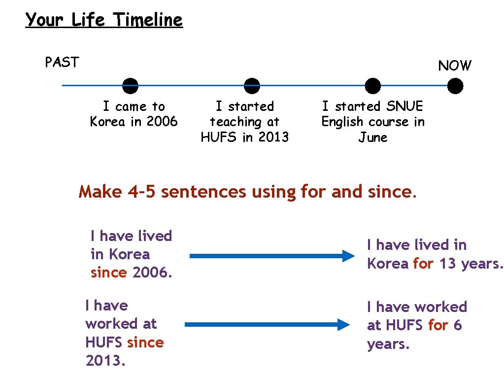 Your Life Timeline PAST NOW I came to Korea in 2006 I started teaching