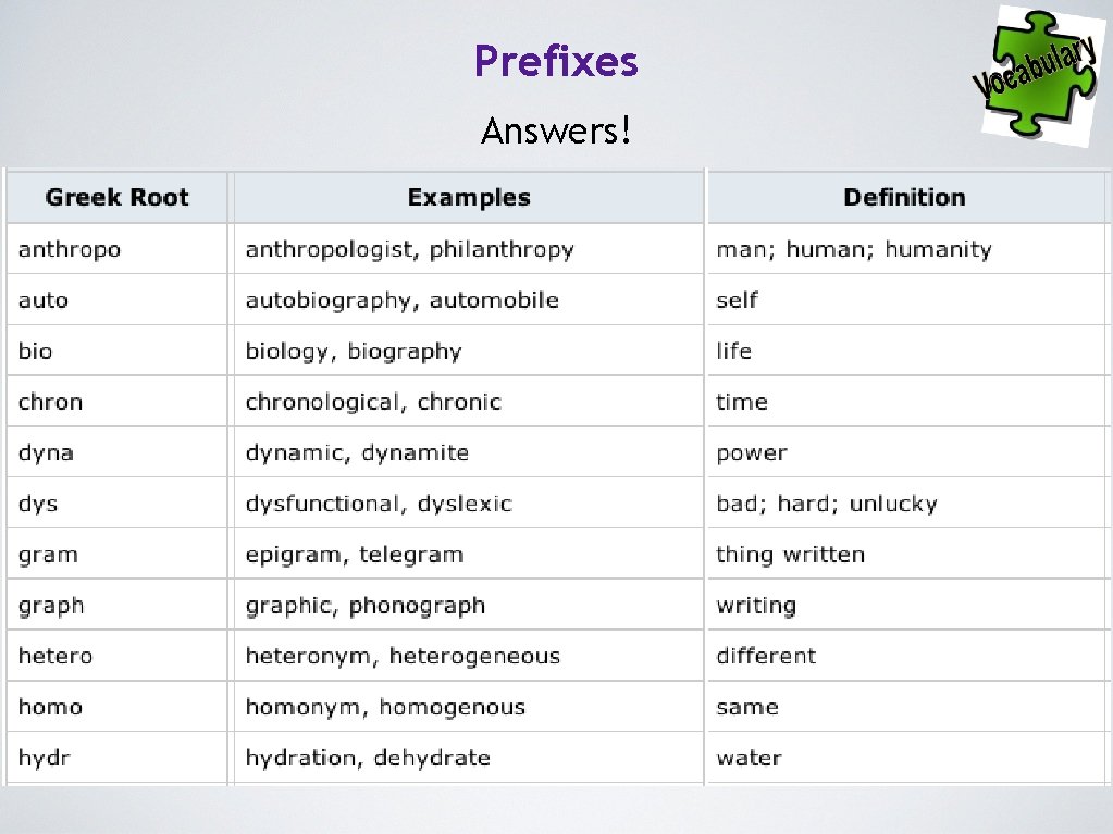 Prefixes Answers! 