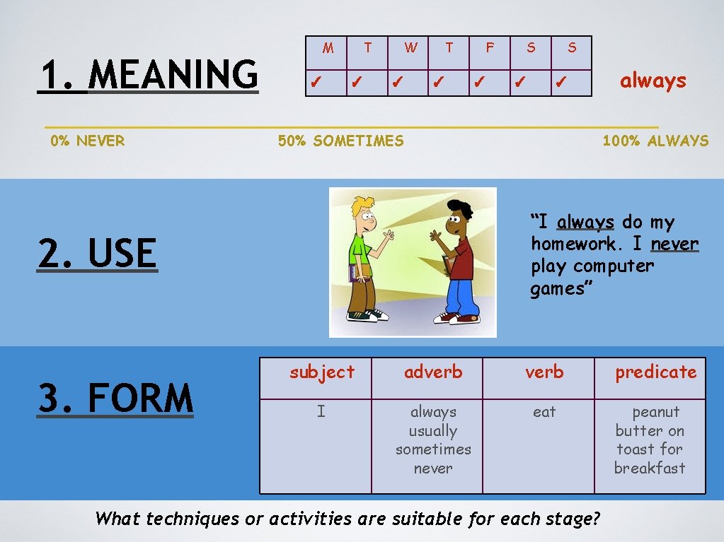 1. MEANING 0% NEVER M ✓ T ✓ W ✓ T ✓ ✓ S