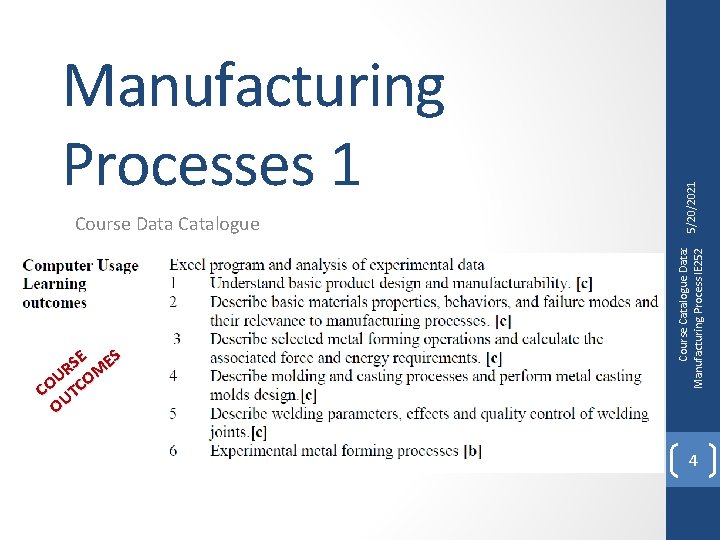 SE ES R U OM O C UTC O 5/20/2021 Course Data Catalogue Course