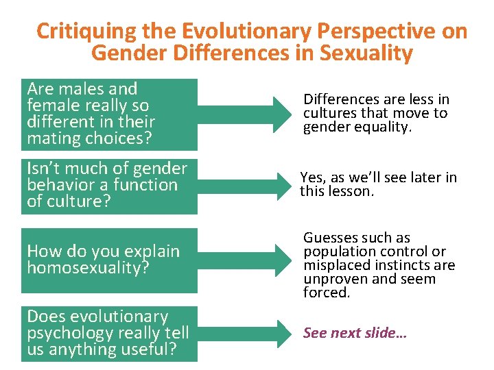 Critiquing the Evolutionary Perspective on Gender Differences in Sexuality Are males and female really