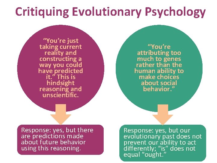 Critiquing Evolutionary Psychology “You’re just taking current reality and constructing a way you could
