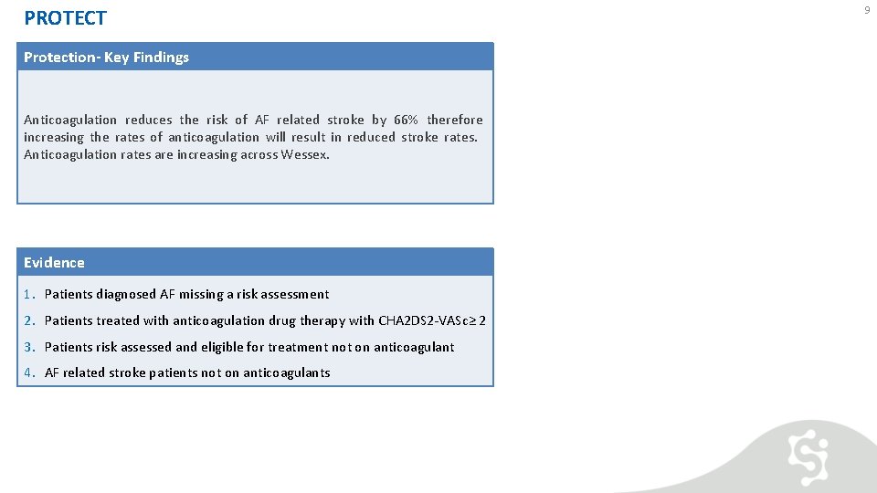 PROTECT Protection- Key Findings Anticoagulation reduces the risk of AF related stroke by 66%