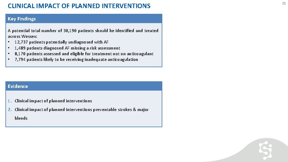 CLINICAL IMPACT OF PLANNED INTERVENTIONS Key Findings A potential total number of 30, 190