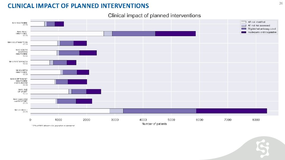 CLINICAL IMPACT OF PLANNED INTERVENTIONS 26 