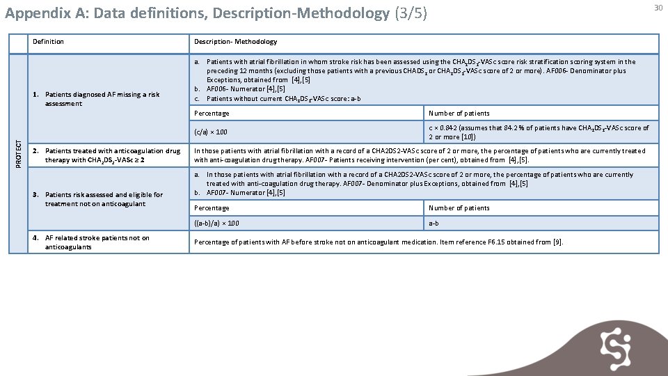 Appendix A: Data definitions, Description-Methodology (3/5) Definition PROTECT 1. Patients diagnosed AF missing a
