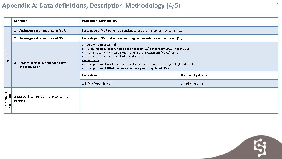 SUMMARY OF OPPORTUNITIES PERFECT Appendix A: Data definitions, Description-Methodology (4/5) 31 Definition Description- Methodology