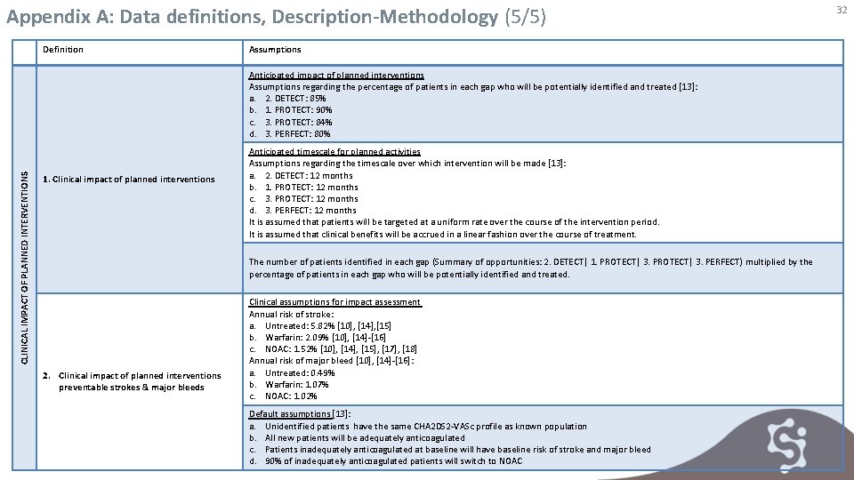 Appendix A: Data definitions, Description-Methodology (5/5) Definition Assumptions CLINICAL IMPACT OF PLANNED INTERVENTIONS Anticipated