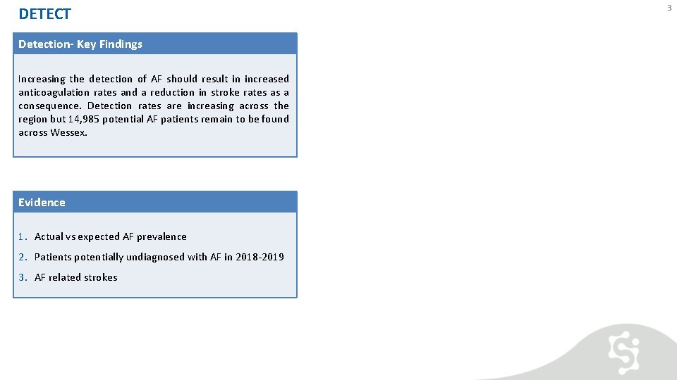 DETECT Detection- Key Findings Increasing the detection of AF should result in increased anticoagulation