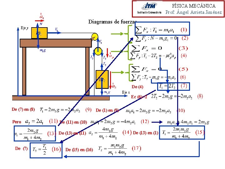 FÍSICA MECÁNICA Prof: Ángel Arrieta Jiménez Diagramas de fuerzas Eje y De (4) Eje