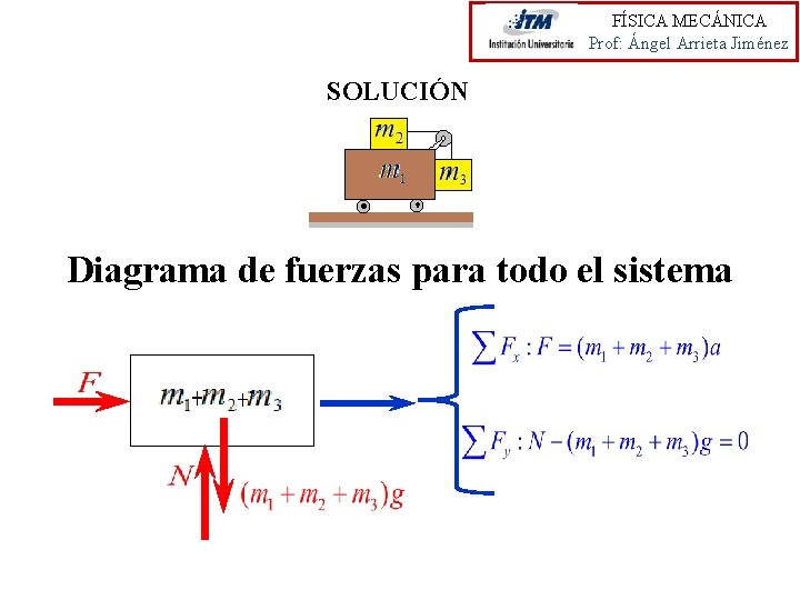 FÍSICA MECÁNICA Prof: Ángel Arrieta Jiménez SOLUCIÓN Diagrama de fuerzas para todo el sistema