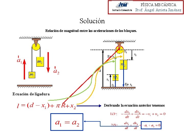 FÍSICA MECÁNICA Prof: Ángel Arrieta Jiménez Solución Relación de magnitud entre las aceleraciones de