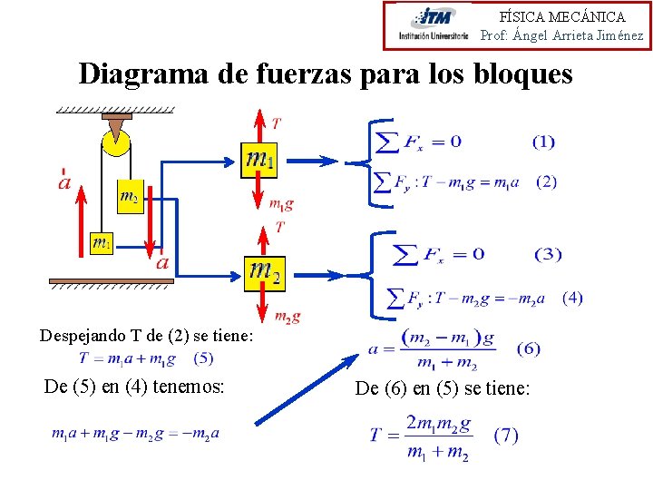 FÍSICA MECÁNICA Prof: Ángel Arrieta Jiménez Diagrama de fuerzas para los bloques Despejando T