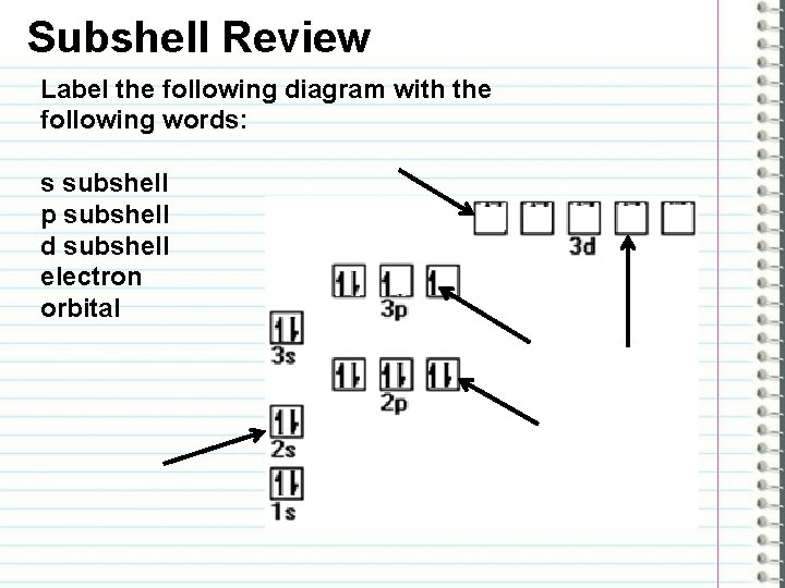 Subshell Review Label the following diagram with the following words: s subshell p subshell