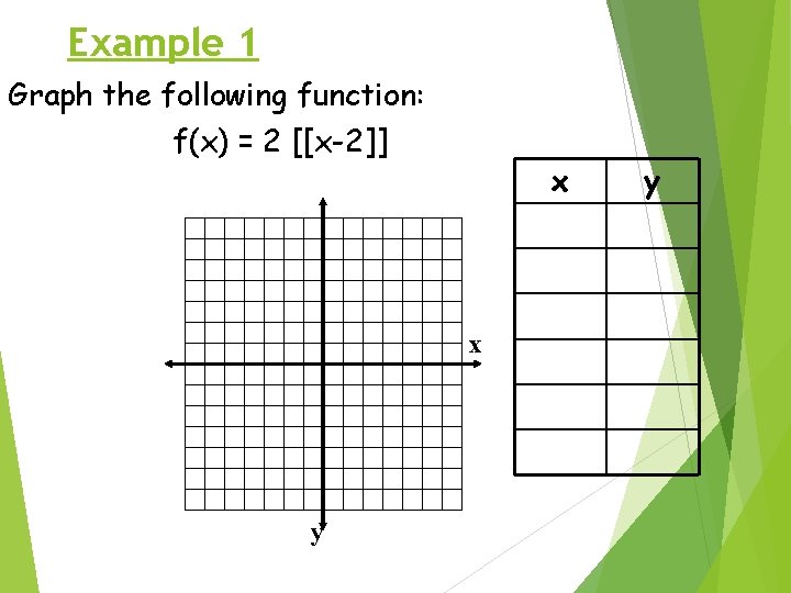 Example 1 Graph the following function: f(x) = 2 [[x-2]] x x y y