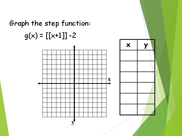 Graph the step function: g(x) = [[x+1]] -2 x x y y 
