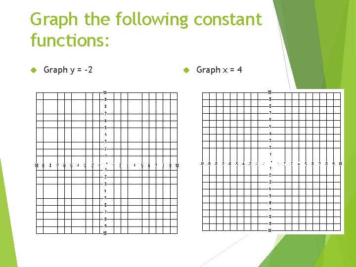 Graph the following constant functions: Graph y = -2 Graph x = 4 