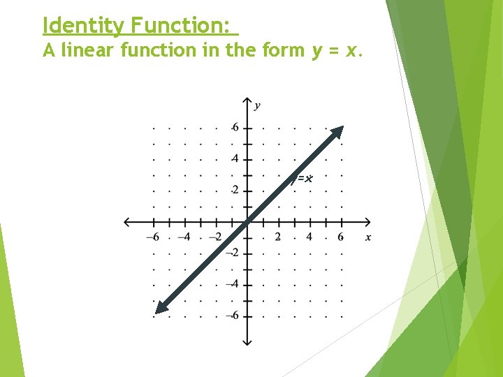 Identity Function: A linear function in the form y = x. y=x 