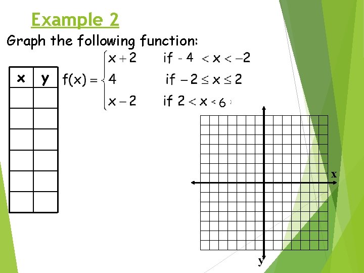 Example 2 Graph the following function: 4 x y 6 x y 