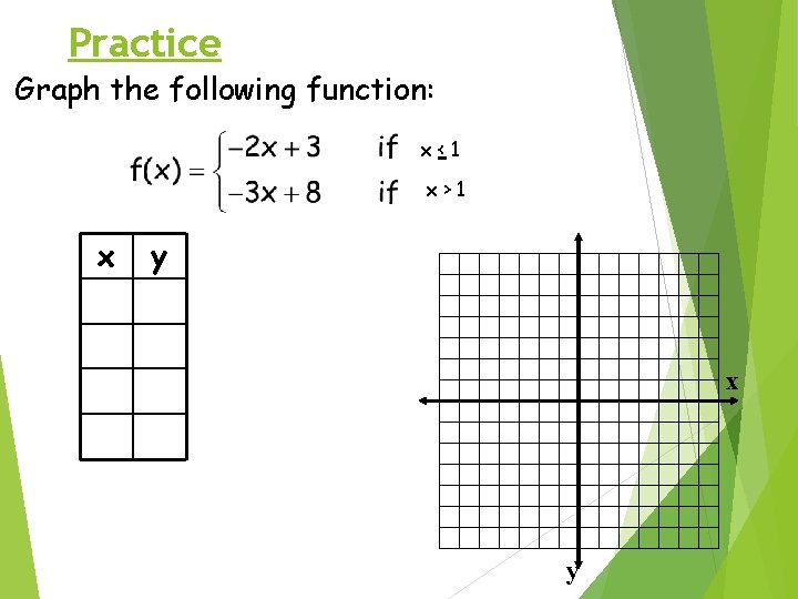 Practice Graph the following function: x<1 x>1 x y 