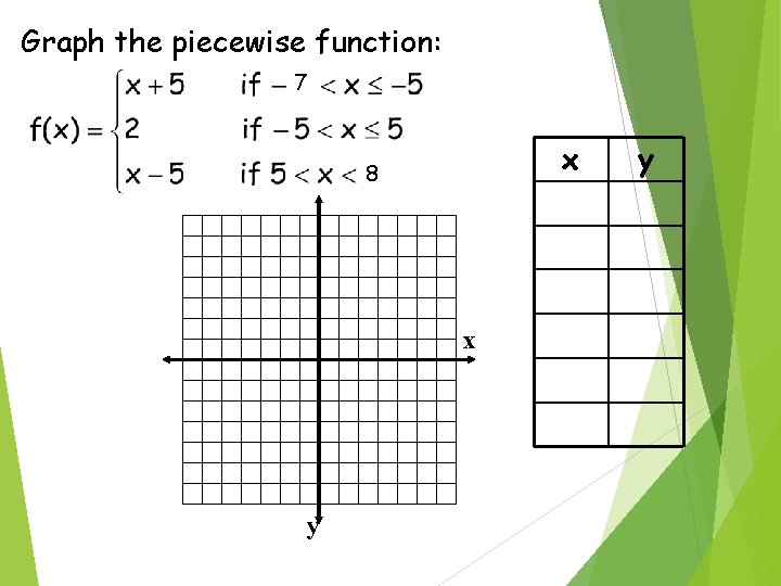 Graph the piecewise function: 7 x 8 x y y 