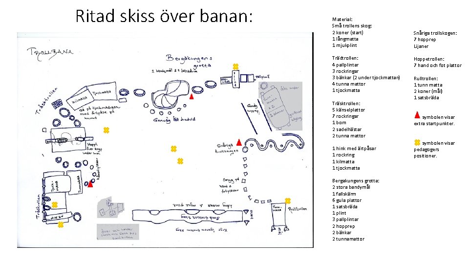 Ritad skiss över banan: Material: Små trollens skog: 2 koner (start) 1 långmatta 1 Ritad skiss över banan: Material: Små trollens skog: 2 koner (start) 1 långmatta 1