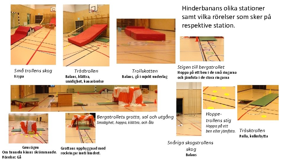 Hinderbanans olika stationer samt vilka rörelser som sker på respektive station. Små trollens skog Hinderbanans olika stationer samt vilka rörelser som sker på respektive station. Små trollens skog