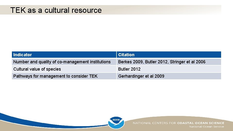 TEK as a cultural resource Indicator Citation Number and quality of co-management institutions Berkes