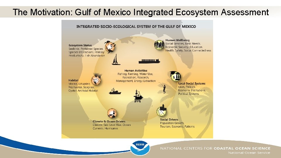 The Motivation: Gulf of Mexico Integrated Ecosystem Assessment 