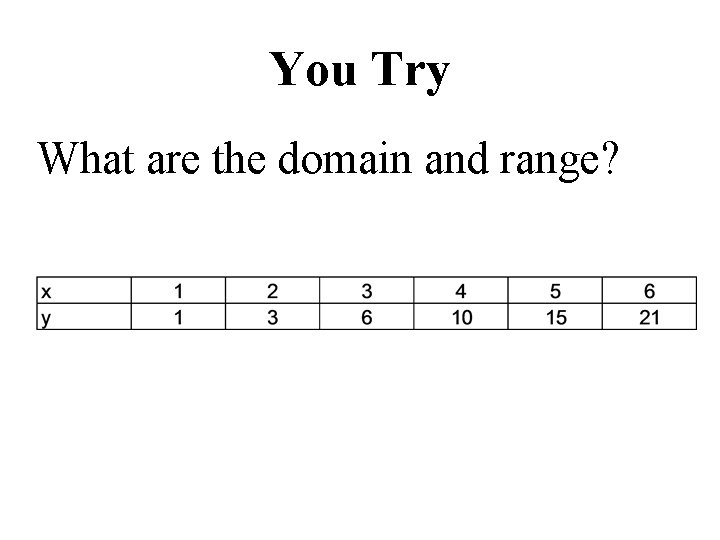 You Try What are the domain and range? 