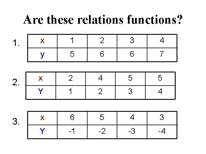 Are these relations functions? 1. 2. 3. x 1 2 3 4 y 5
