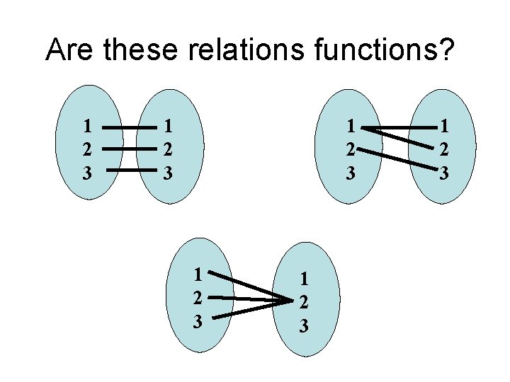 Are these relations functions? 1 2 3 1 2 3 