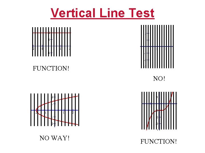 Vertical Line Test FUNCTION! NO WAY! FUNCTION! 