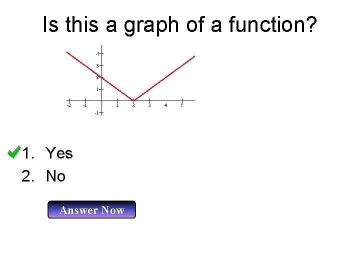Is this a graph of a function? 1. Yes 2. No Answer Now 