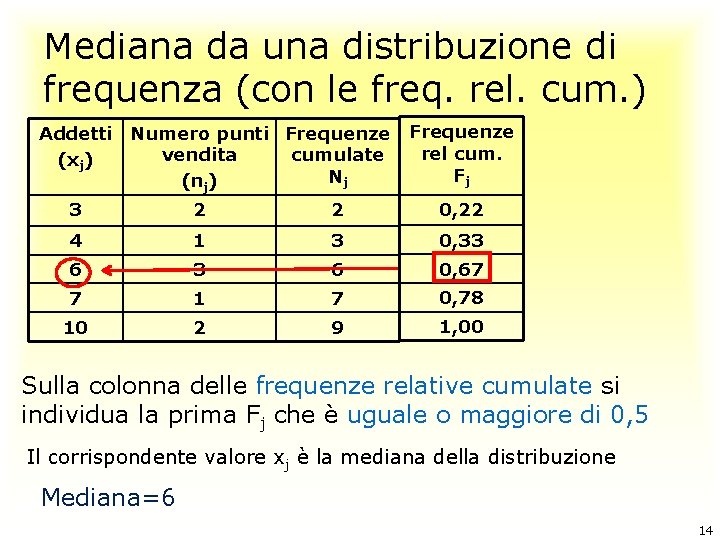 Mediana da una distribuzione di frequenza (con le freq. rel. cum. ) Addetti Numero