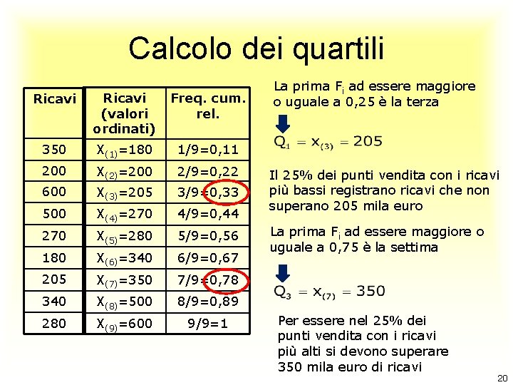 Calcolo dei quartili Ricavi (valori ordinati) Freq. cum. rel. 350 X(1)=180 1/9=0, 11 200