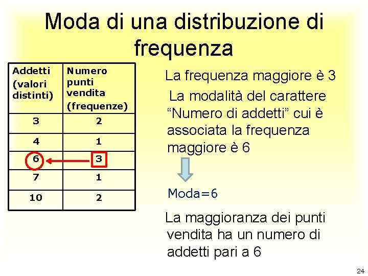 Moda di una distribuzione di frequenza Addetti (valori distinti) Numero punti vendita (frequenze) 3