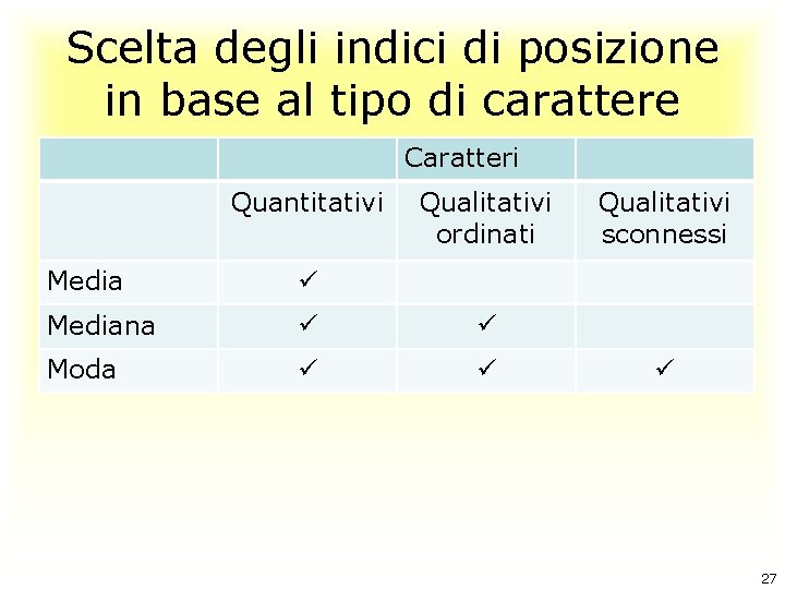 Scelta degli indici di posizione in base al tipo di carattere Caratteri Quantitativi Qualitativi